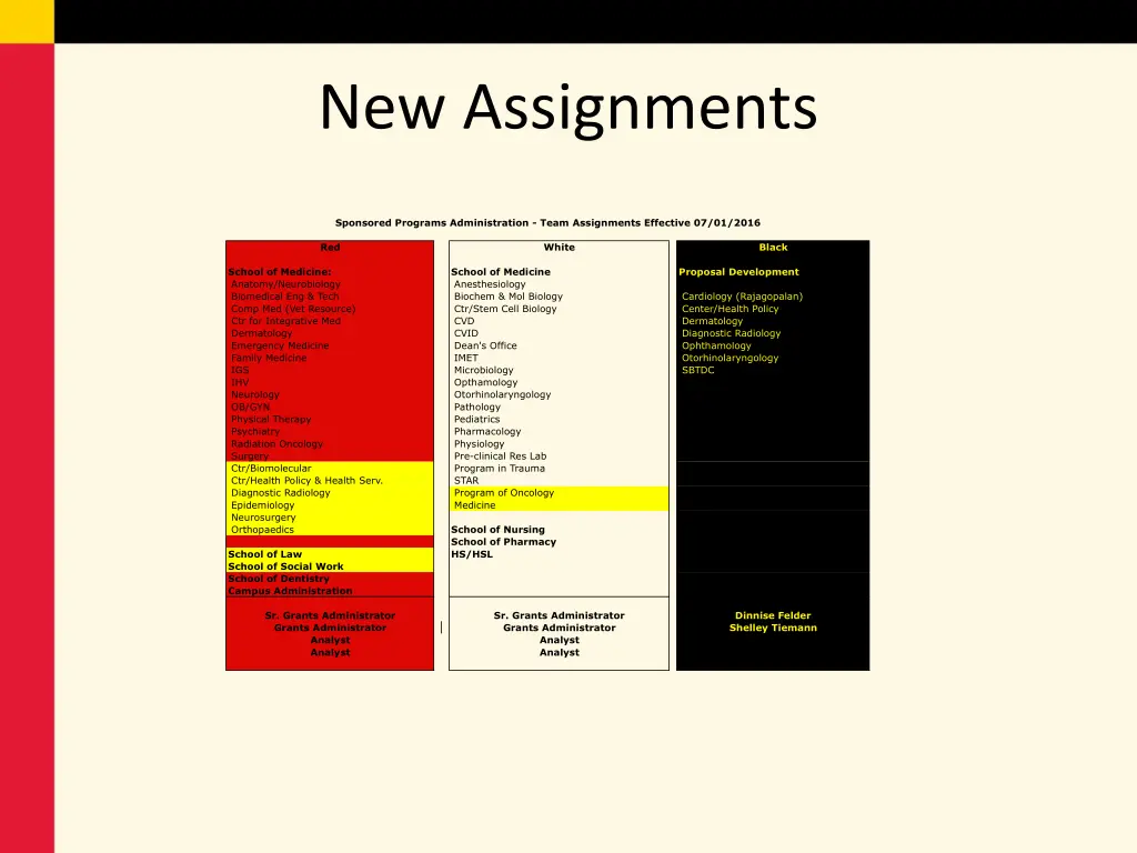 new assignments