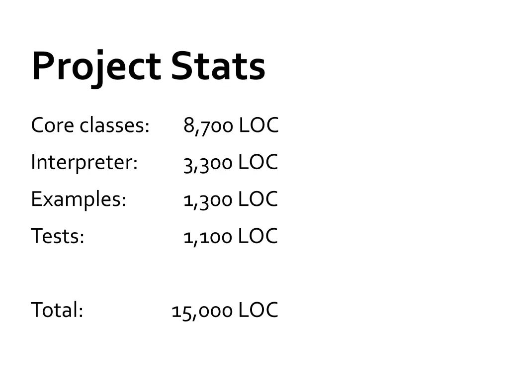 project stats