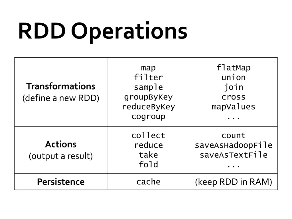 rdd operations