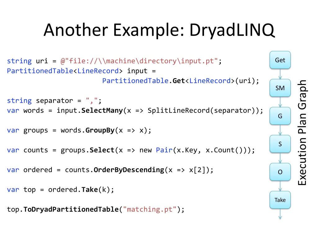 another example dryadlinq