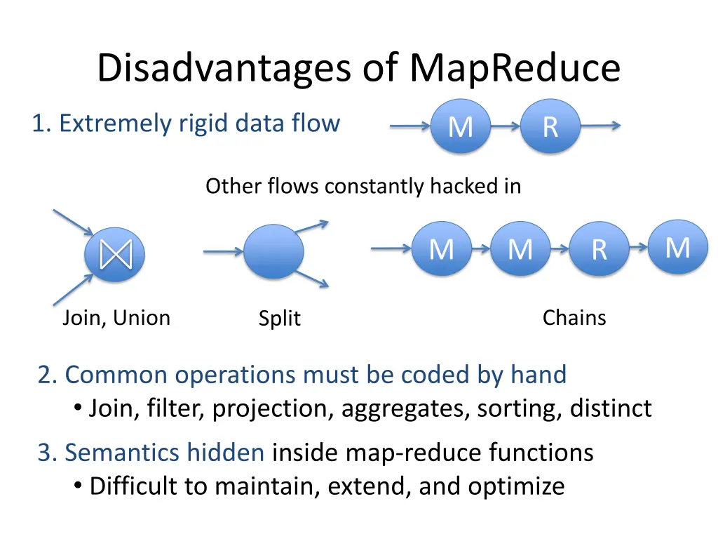 disadvantages of mapreduce