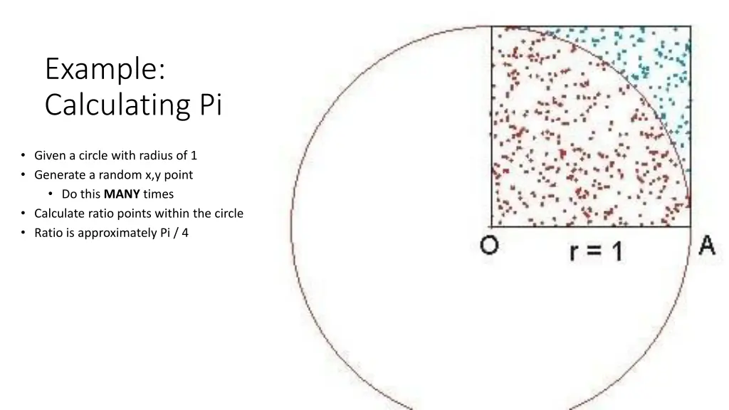 example calculating pi