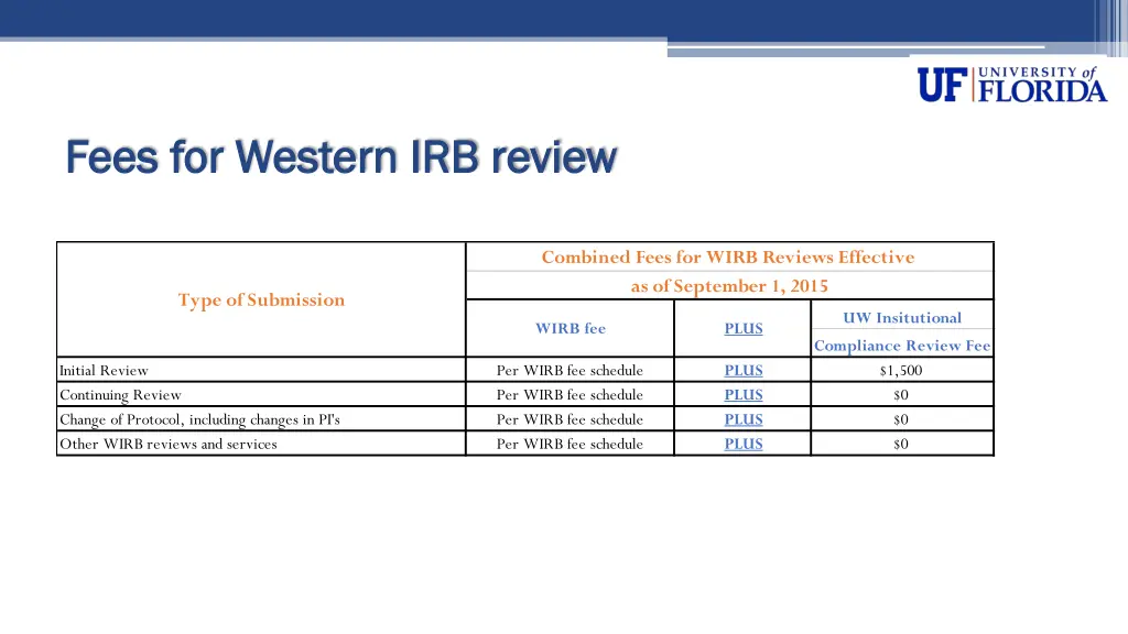 fees for western irb review fees for western