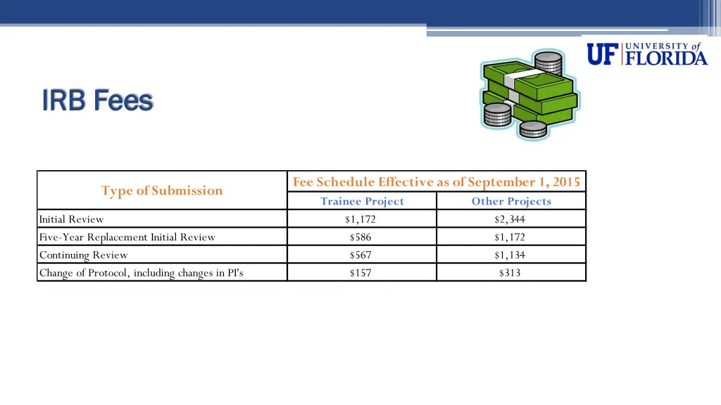 irb fees irb fees