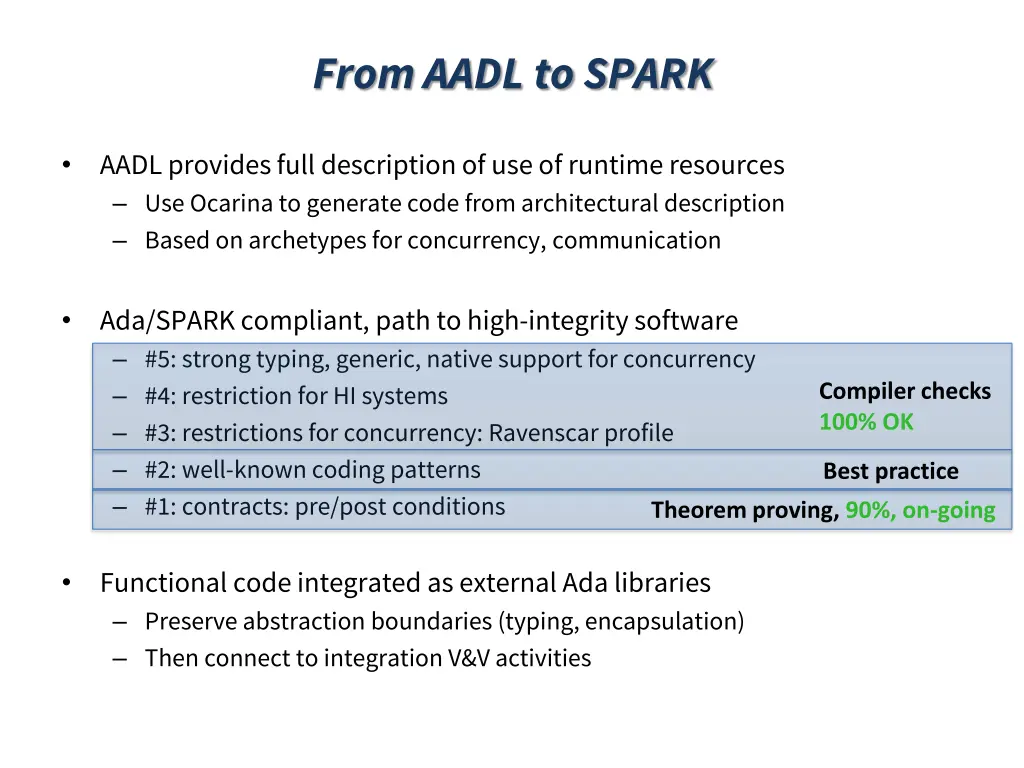 from aadl to spark