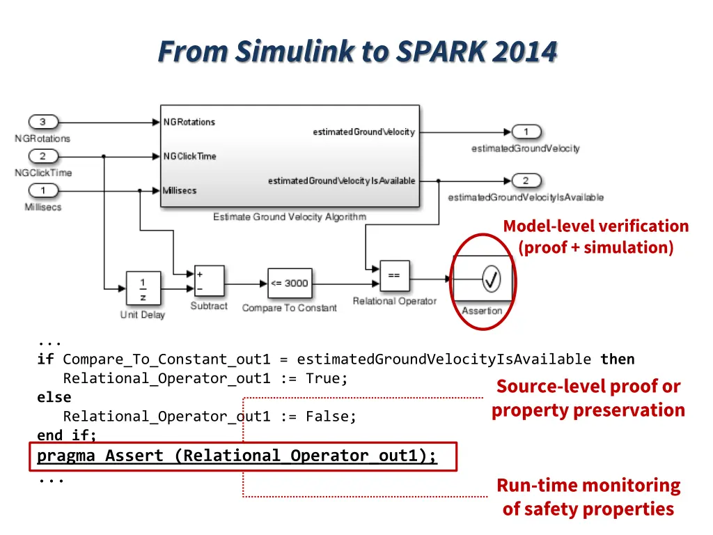 from simulink to spark 2014