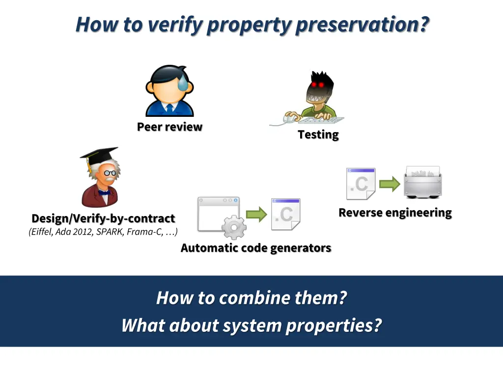 how to verify property preservation