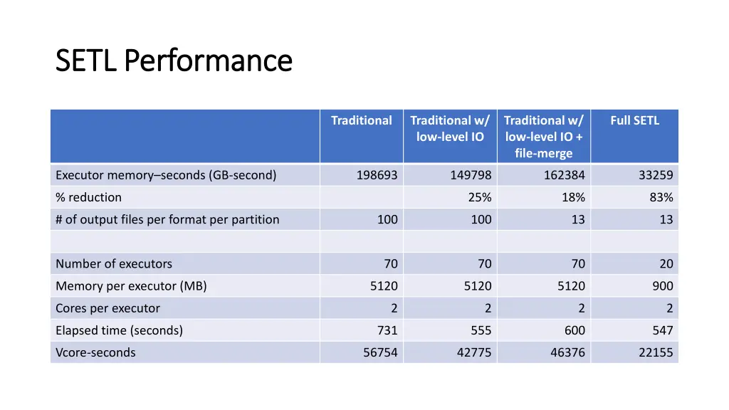 setl performance setl performance