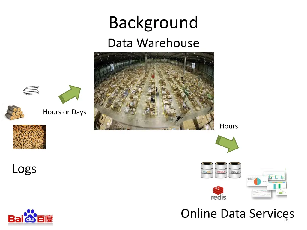 background data warehouse