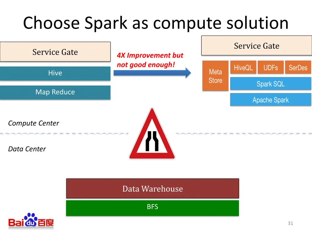 choose spark as compute solution