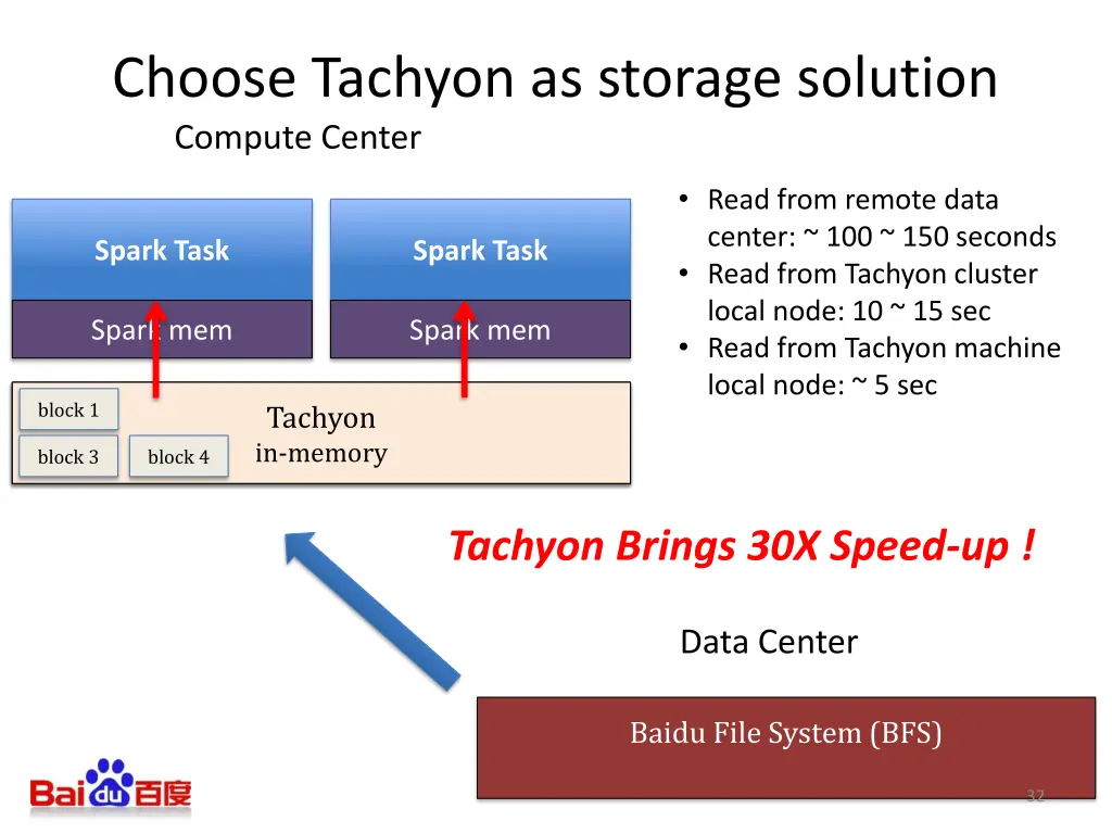 choose tachyon as storage solution compute center