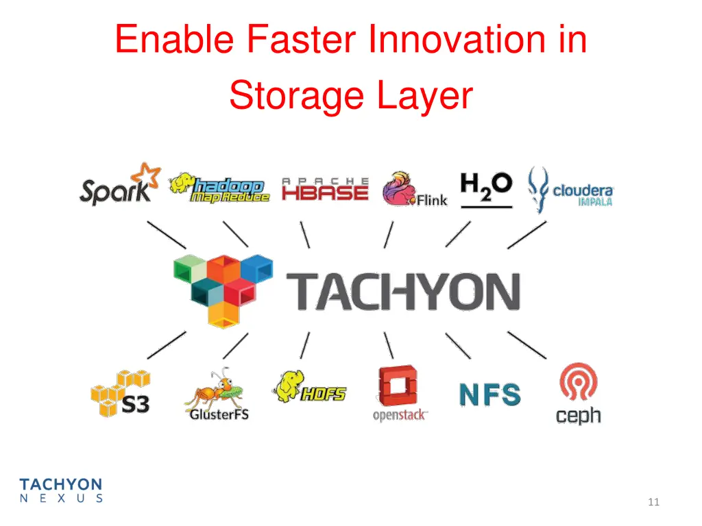 enable faster innovation in storage layer