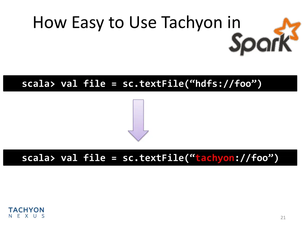 how easy to use tachyon in