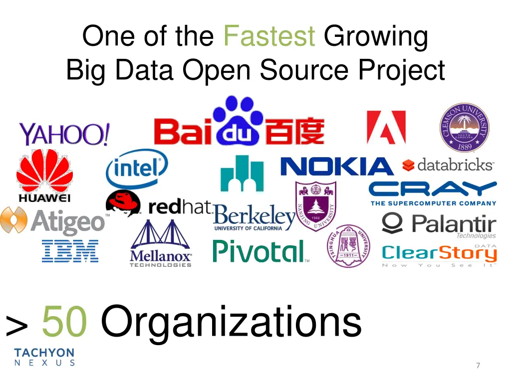 one of the fastest growing big data open source 1