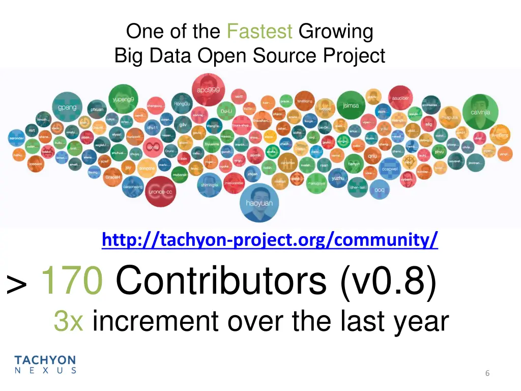 one of the fastest growing big data open source