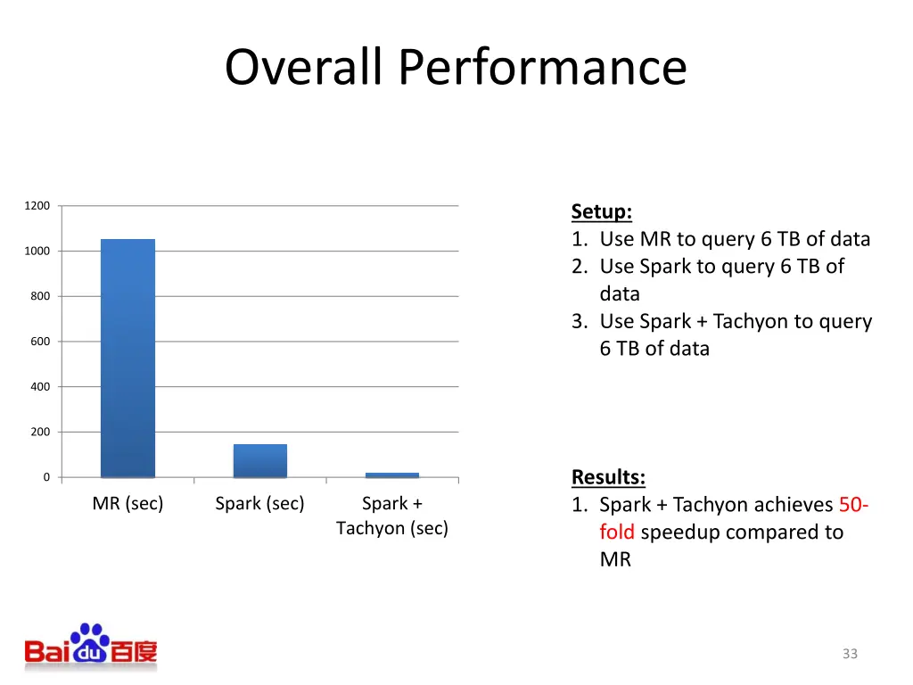 overall performance