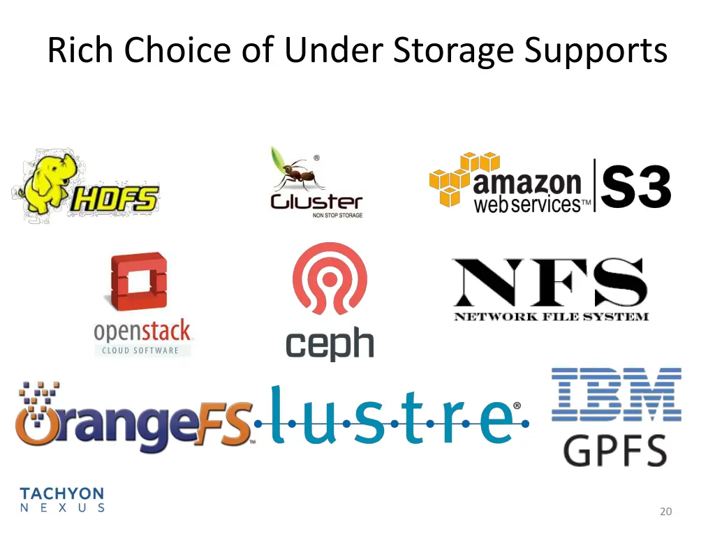 rich choice of under storage supports