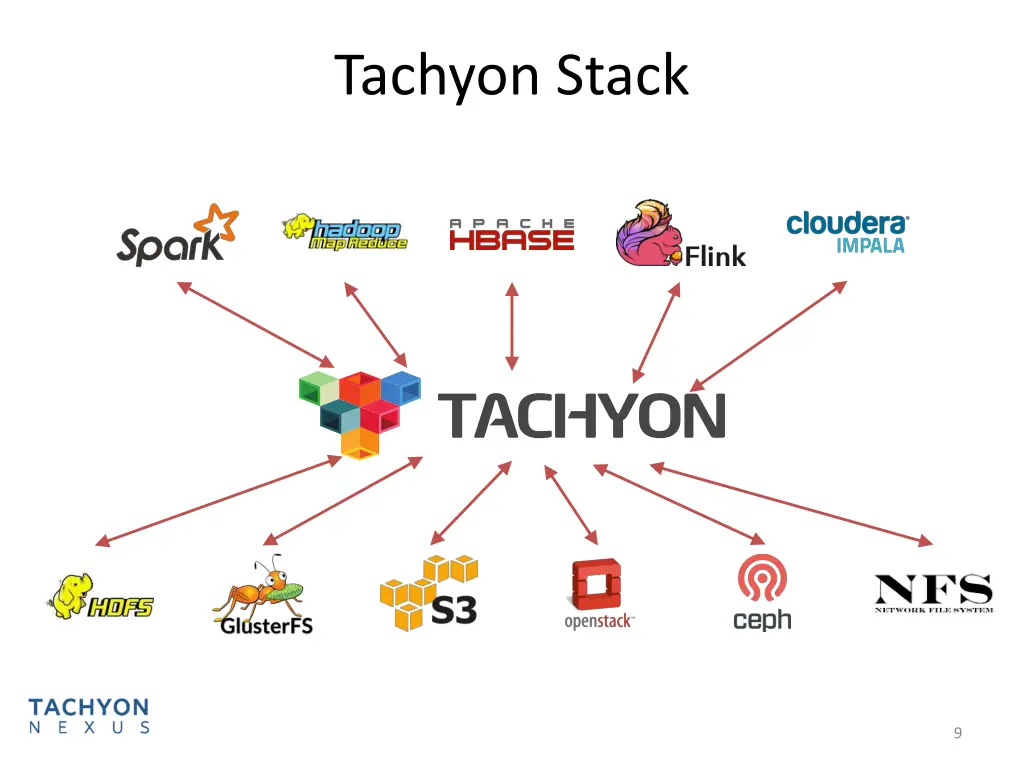 tachyon stack