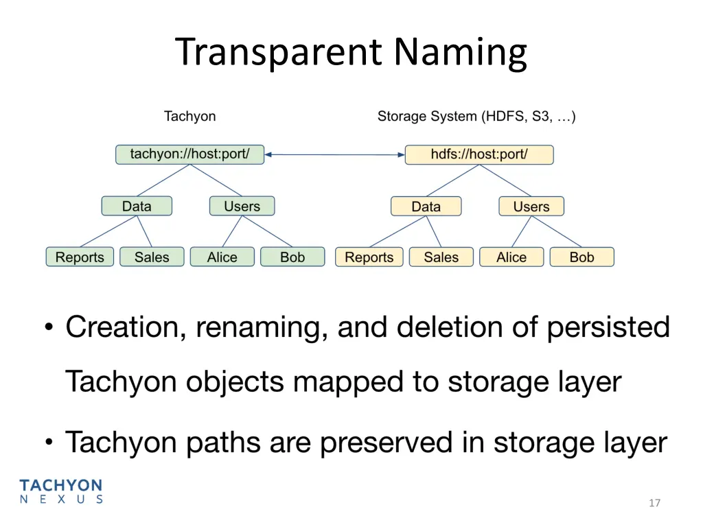 transparent naming