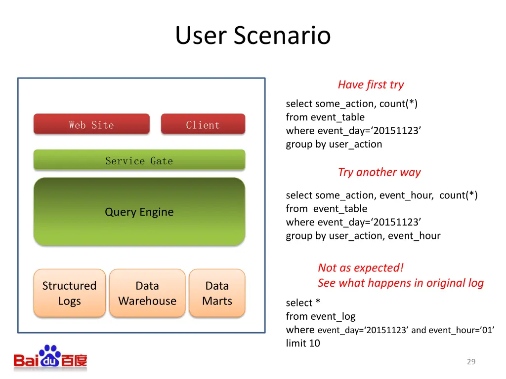 user scenario