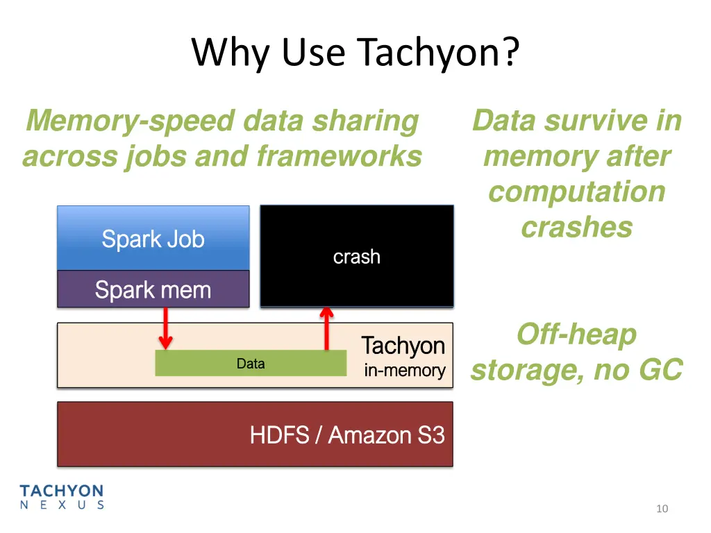 why use tachyon