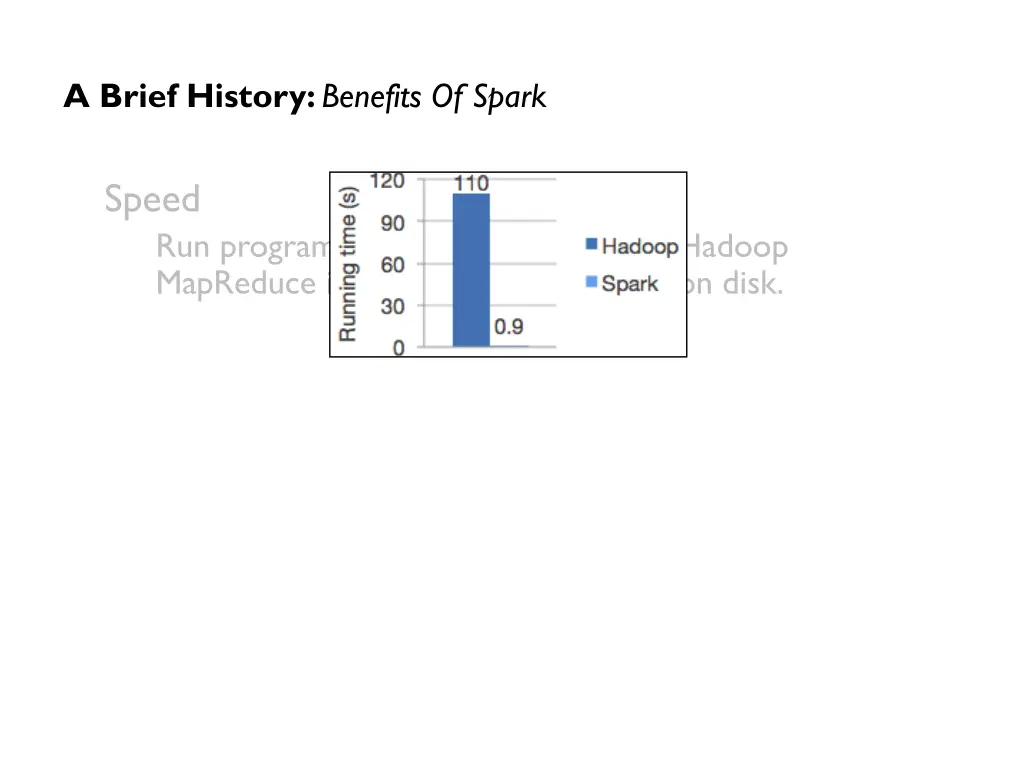 a brief history benefits of spark 1