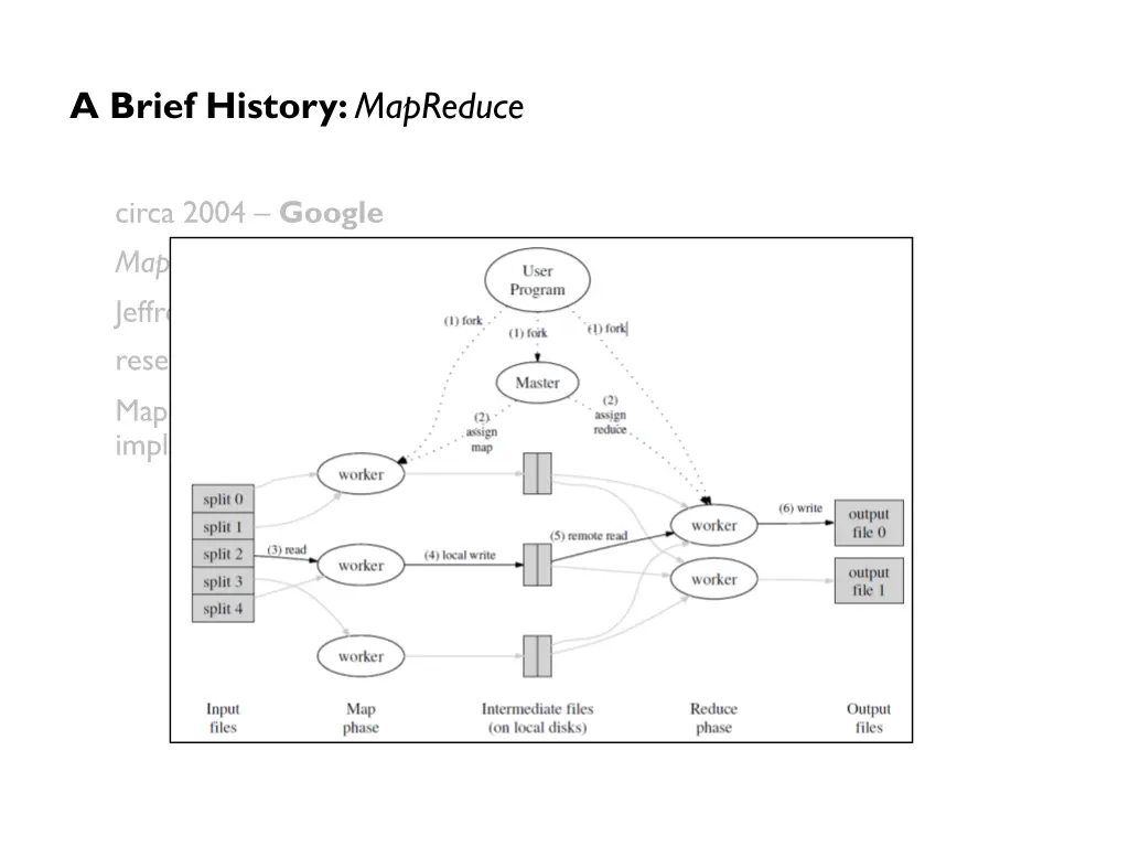 a brief history mapreduce 1