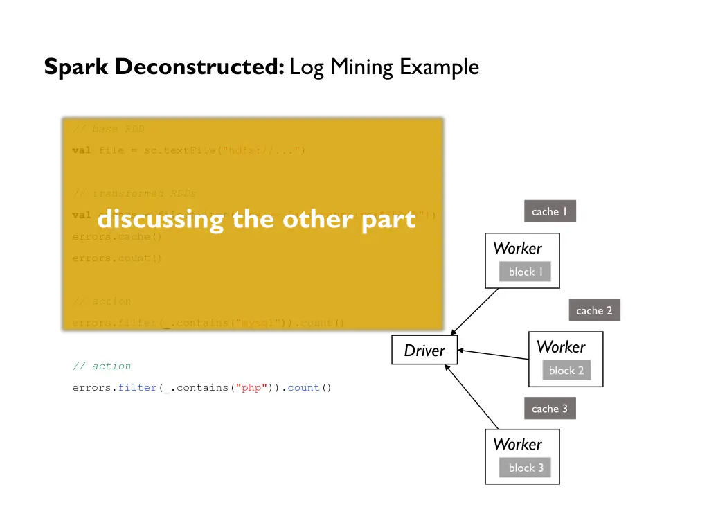 spark deconstructed log mining example 10