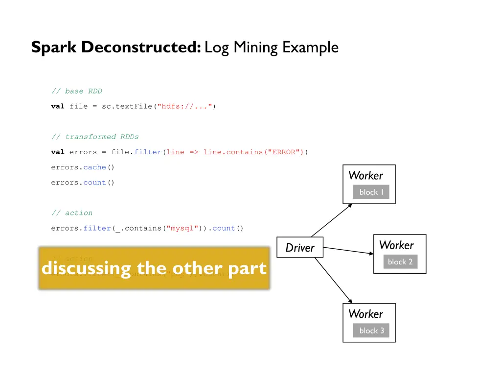 spark deconstructed log mining example 4