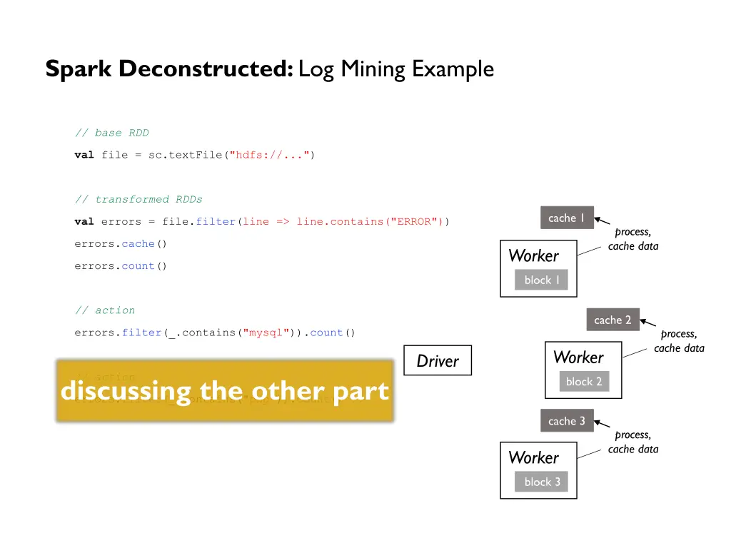 spark deconstructed log mining example 6