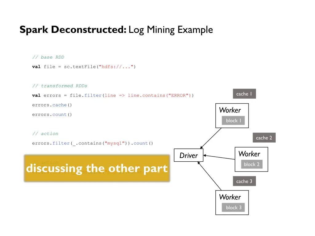 spark deconstructed log mining example 7