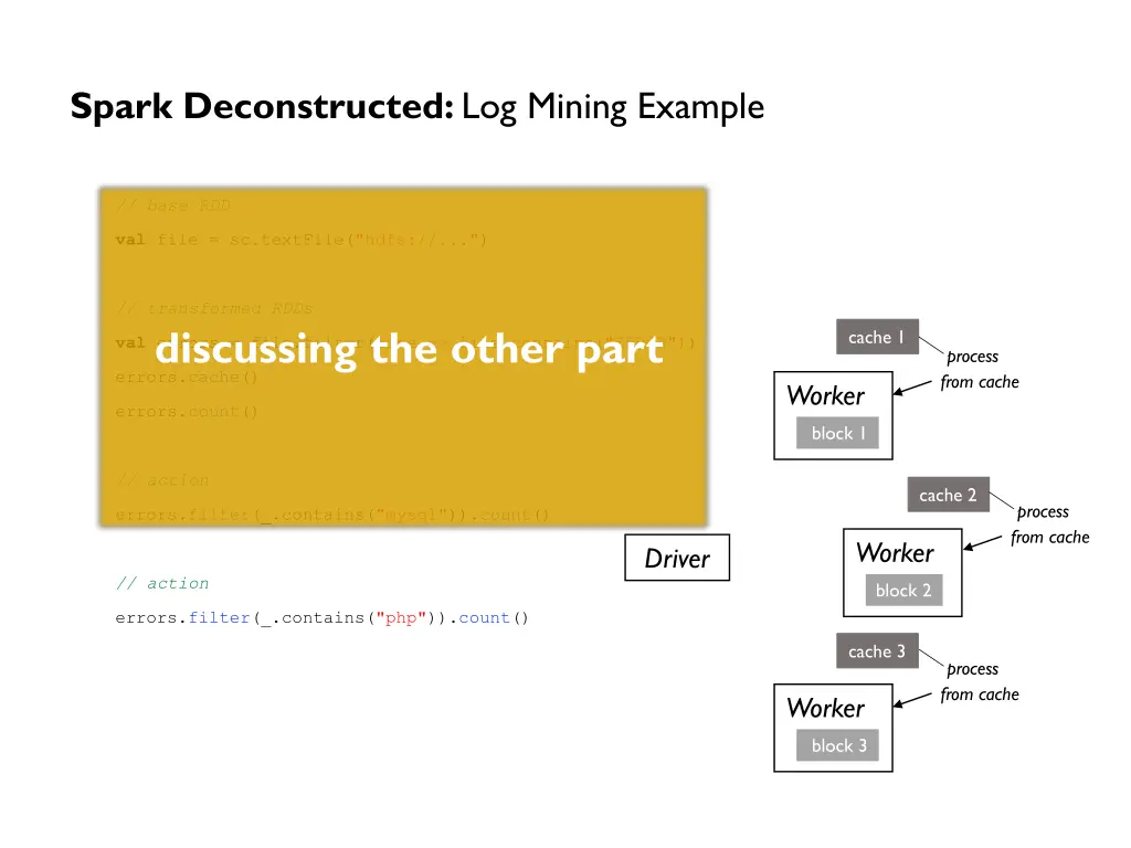 spark deconstructed log mining example 9