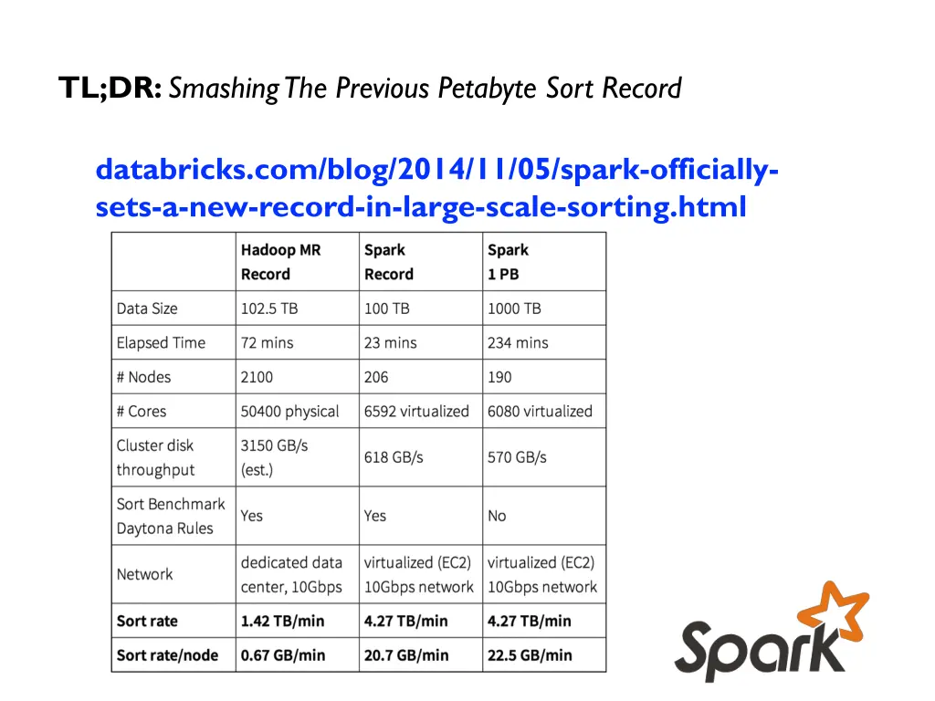 tl dr smashing the previous petabyte sort record