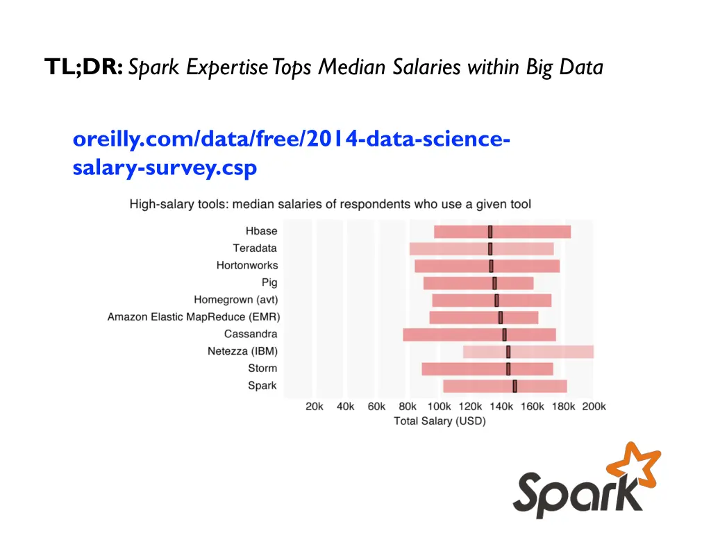 tl dr spark expertise tops median salaries within