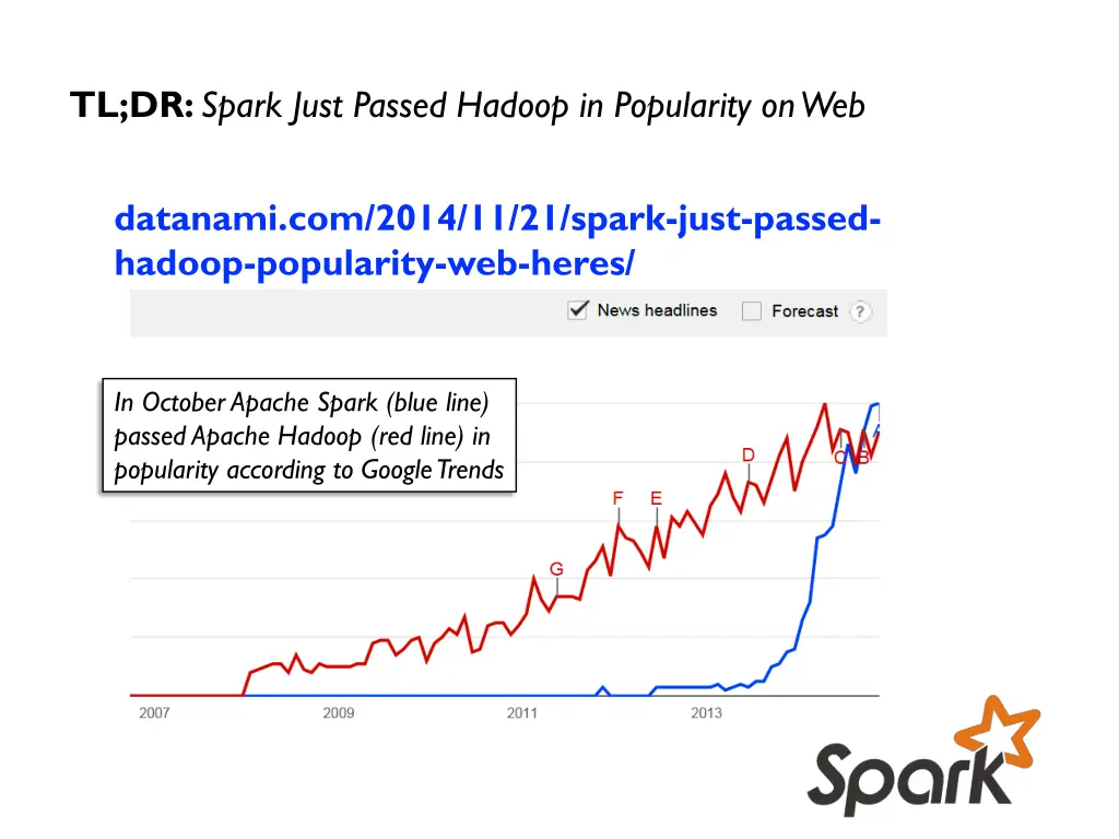 tl dr spark just passed hadoop in popularity