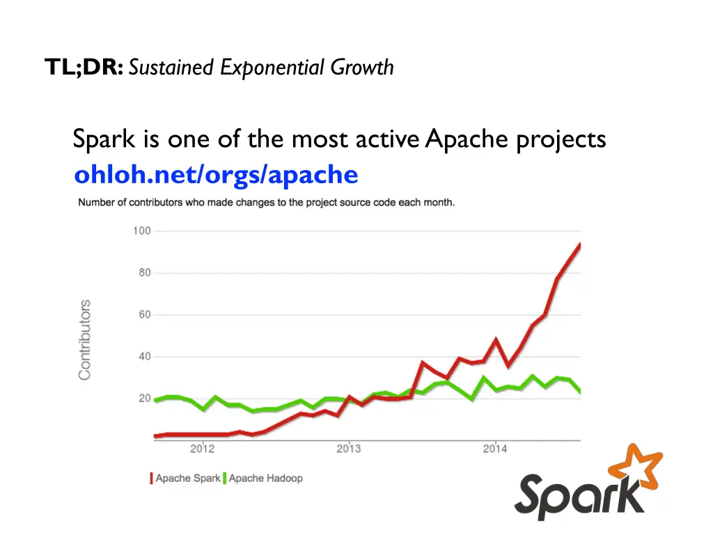 tl dr sustained exponential growth