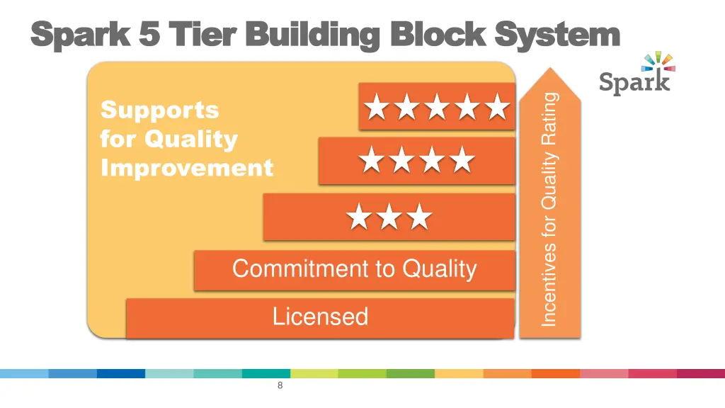 spark 5 tier building block system spark 5 tier