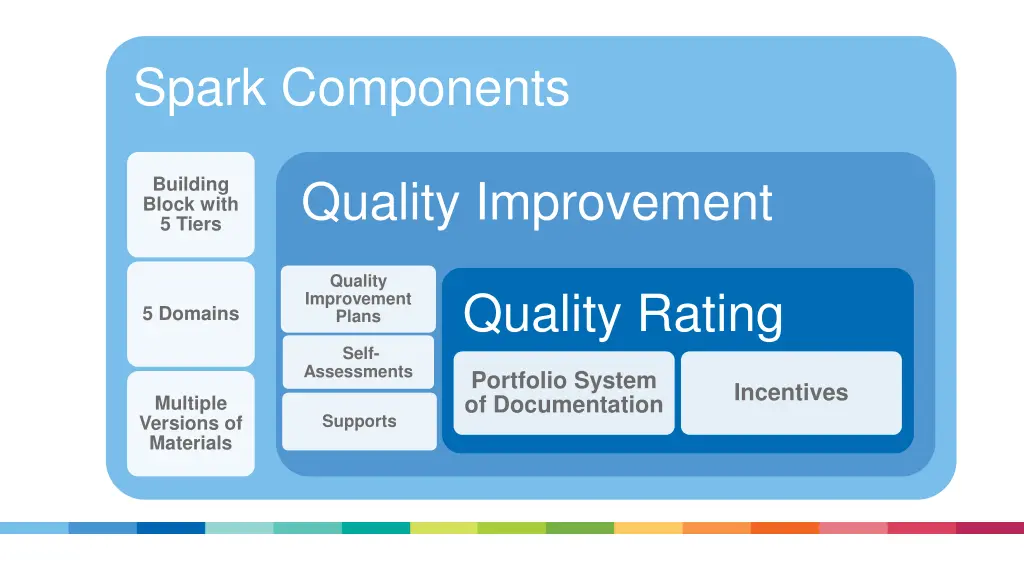 spark components