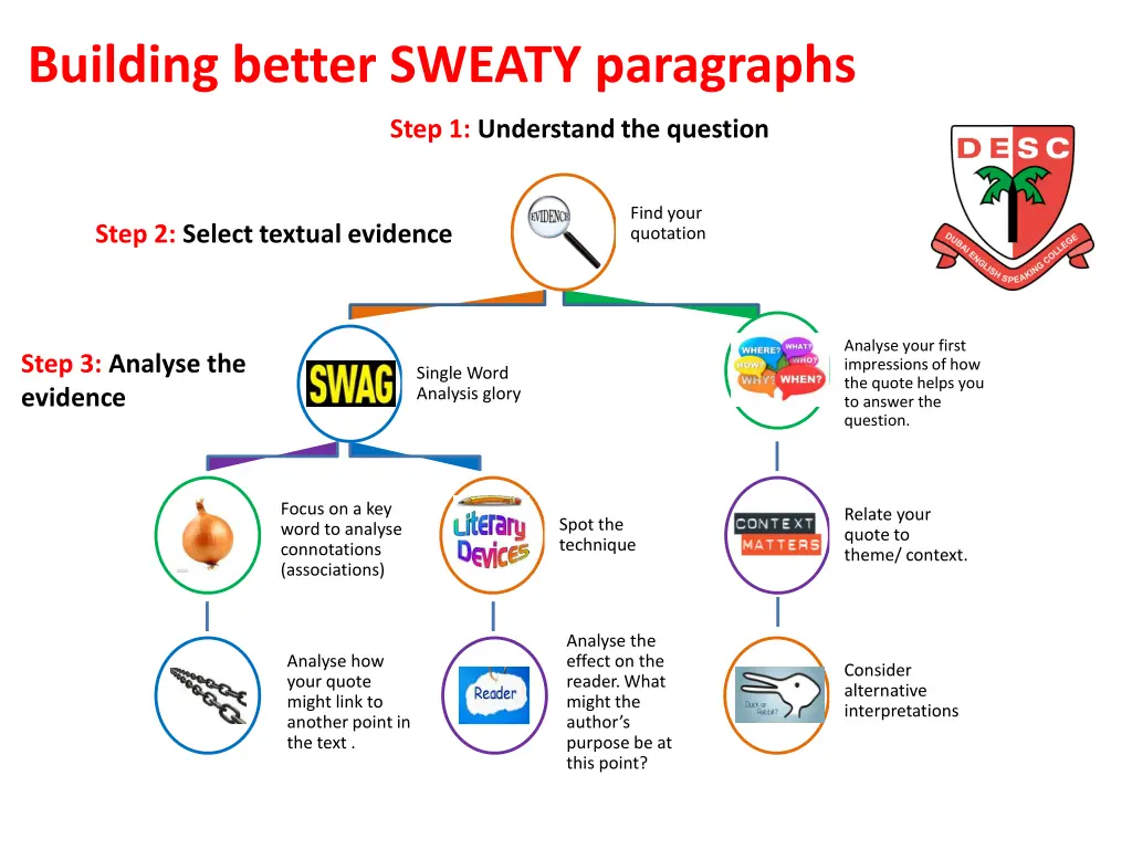 building better sweaty paragraphs