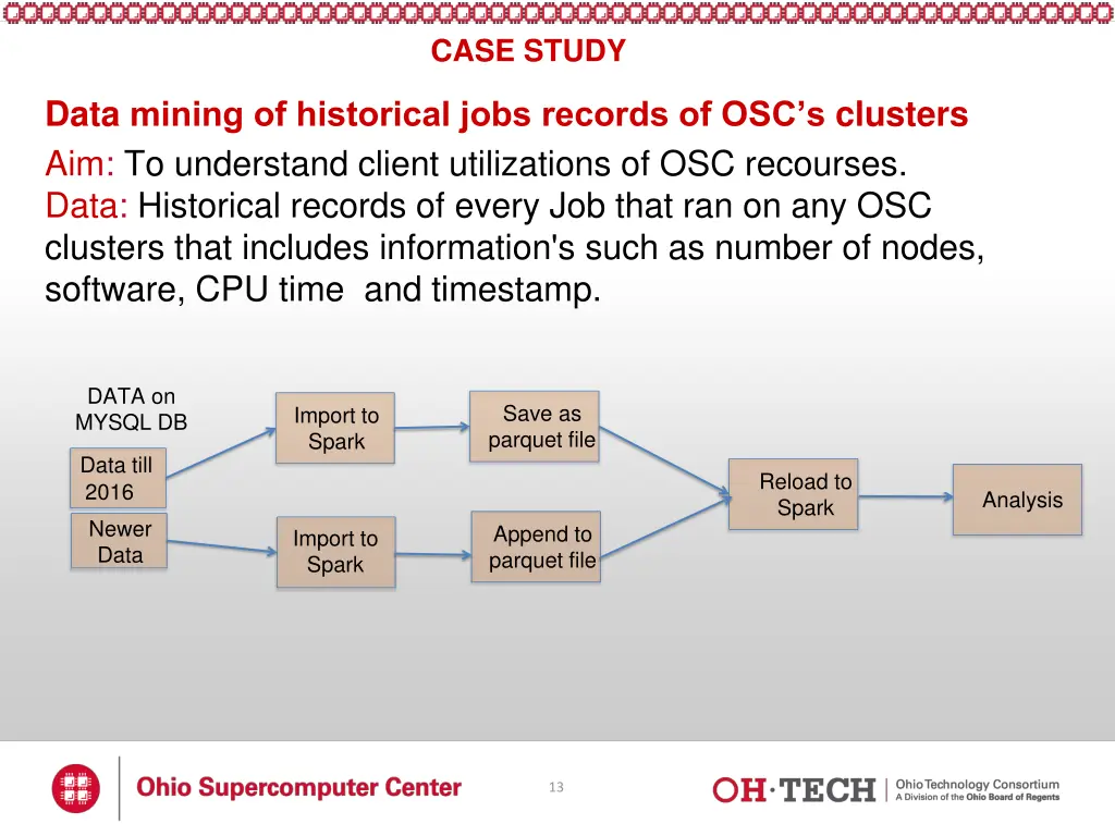 case study