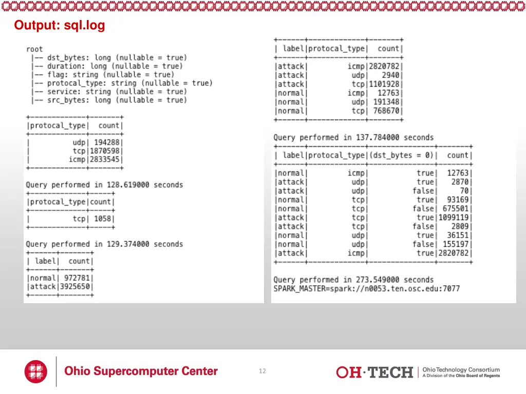 output sql log