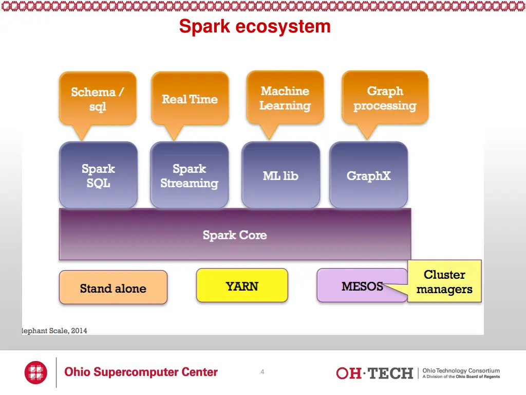 spark ecosystem