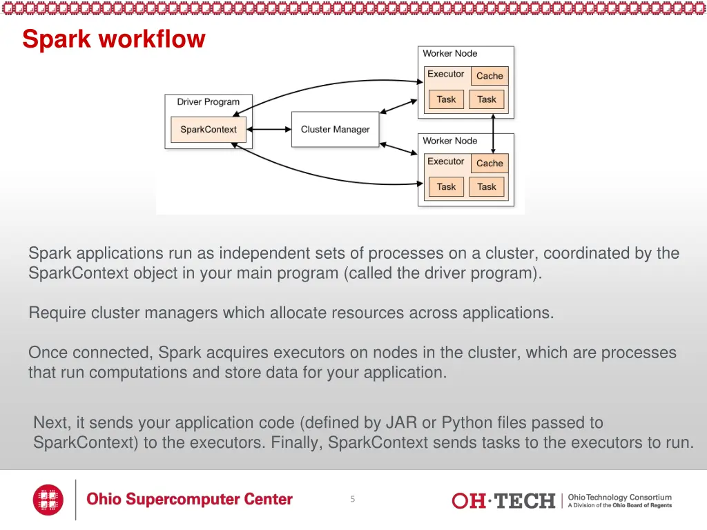 spark workflow