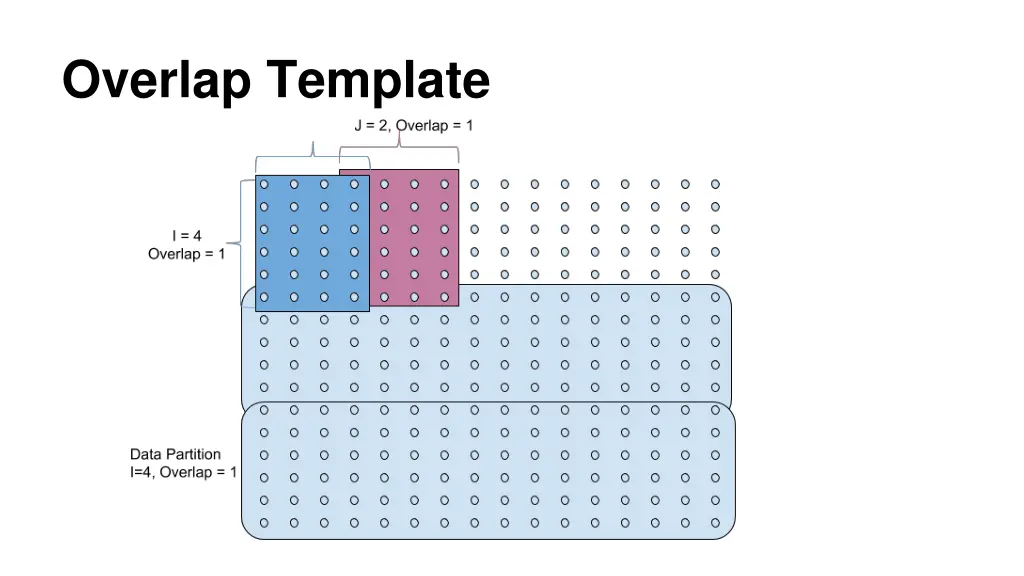 overlap template