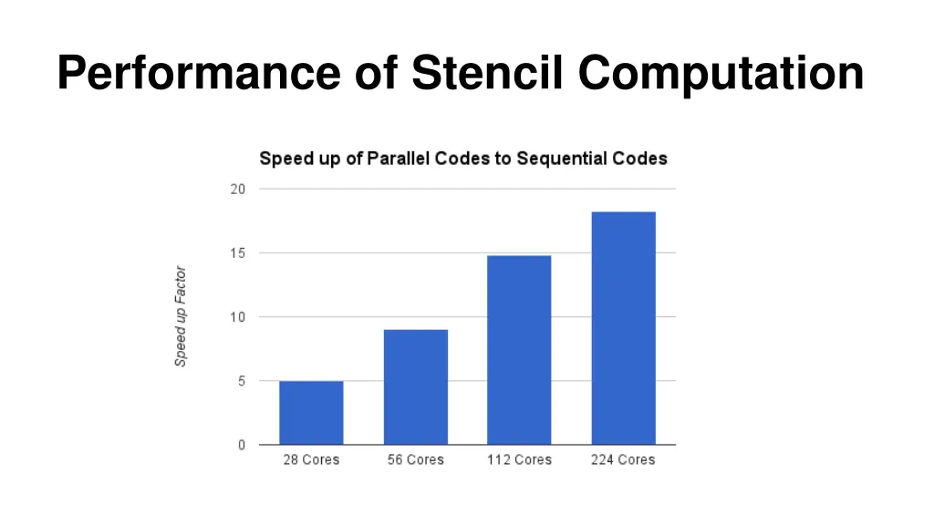 performance of stencil computation