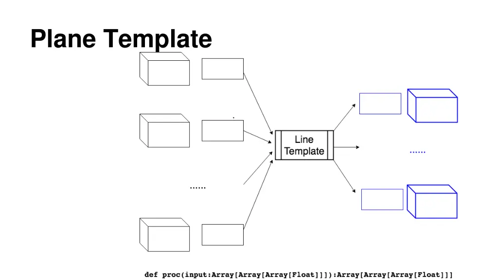 plane template