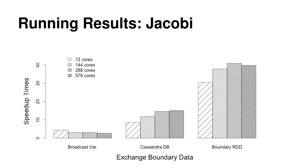 running results jacobi