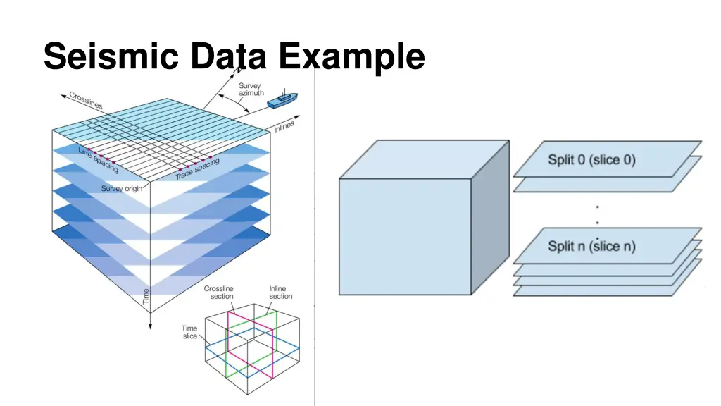 seismic data example