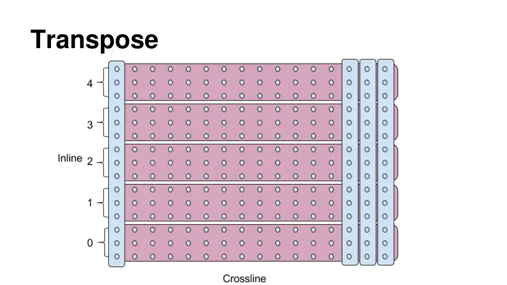 transpose