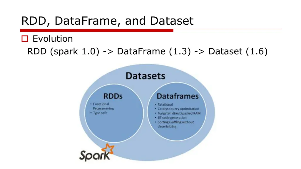 rdd dataframe and dataset